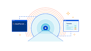 Cloudflare Tunnel：现代化的安全隧道解决方案