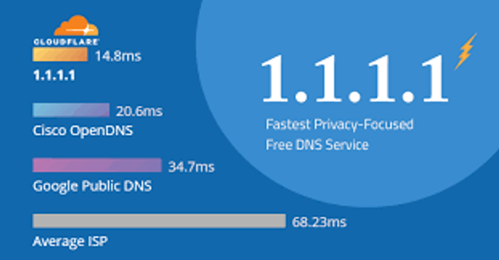 Cloudflare Private DNS：保护网络隐私与性能的现代化解决方案