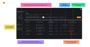 NetBird：打造高效的零信任网络连接解决方案