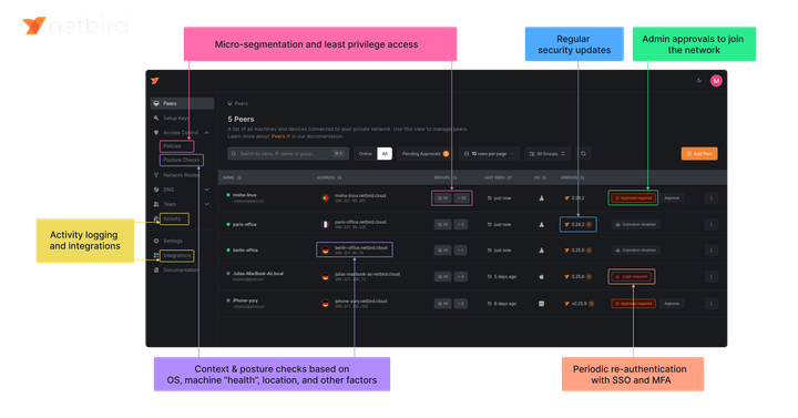 NetBird：打造高效的零信任网络连接解决方案